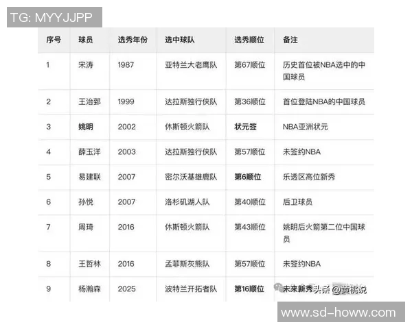 NBA赛季最佳进步球员预测与成长轨迹分析：从新星崛起到未来巨星