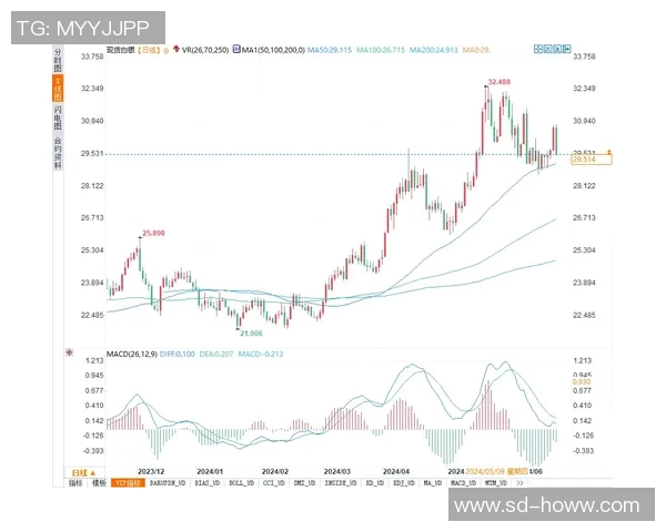 【深度解析】英超近况+未来走势预测 【深度解析】英超近况+未来走势预测