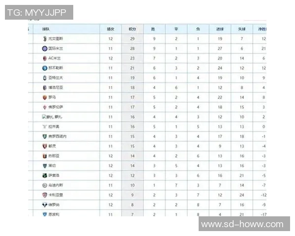 五大联赛综述:积分榜争夺焦点分析 五大联赛综述:积分榜争夺焦点分析