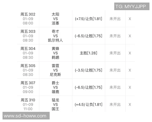 NBA今日赛程时间表