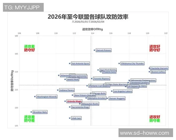 NBA赛季进攻效率数据统计与策略调整