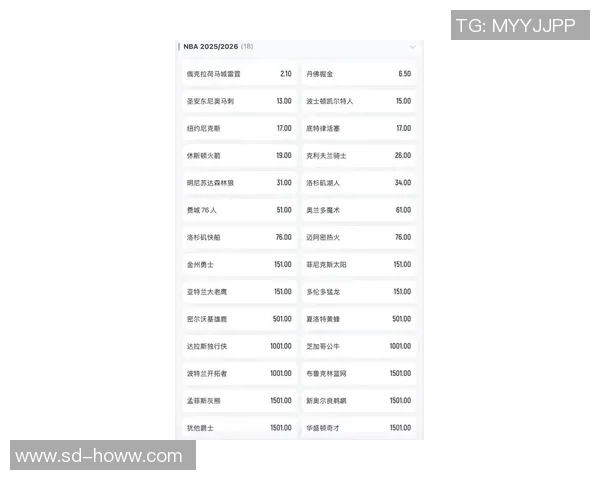 世界杯夺冠赔率分析