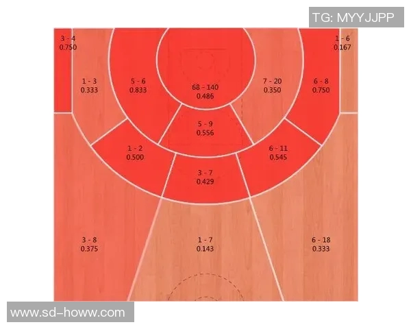 战术拆解:篮球八卦为何能掌控比赛节奏? 战术拆解:篮球八卦为何能掌控比赛节奏?