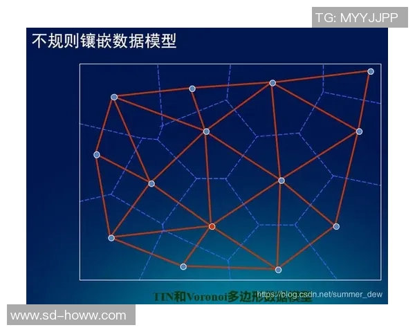 预测：三分王胜率几何？数据模型告诉你答案