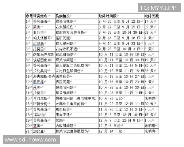 【深度解析】伤病名单近况+未来走势预测