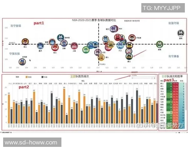 NBA状元热门球员资料分析